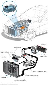 See B1531 repair manual